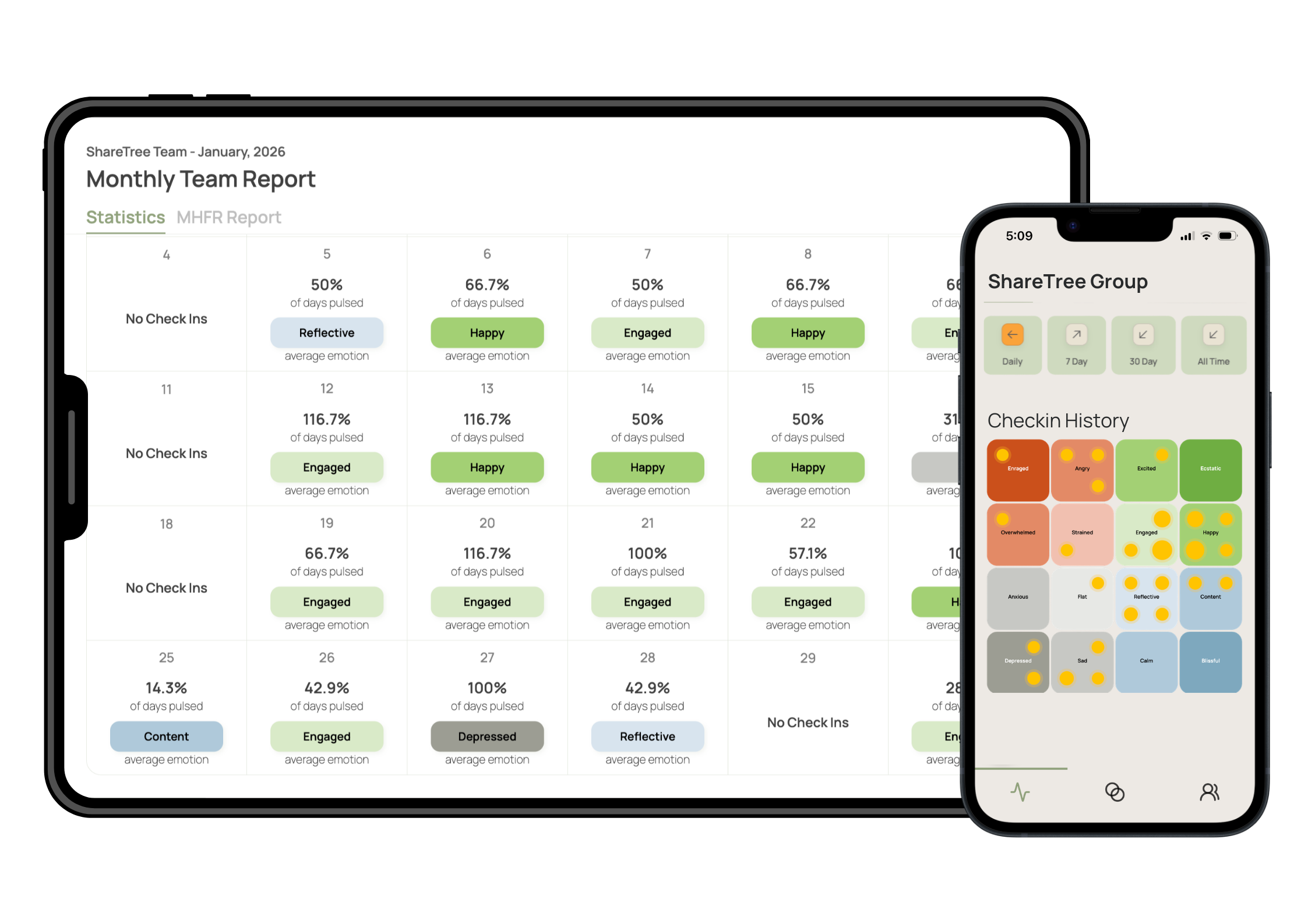 Emotional Pulse dashboard and reporting mockups